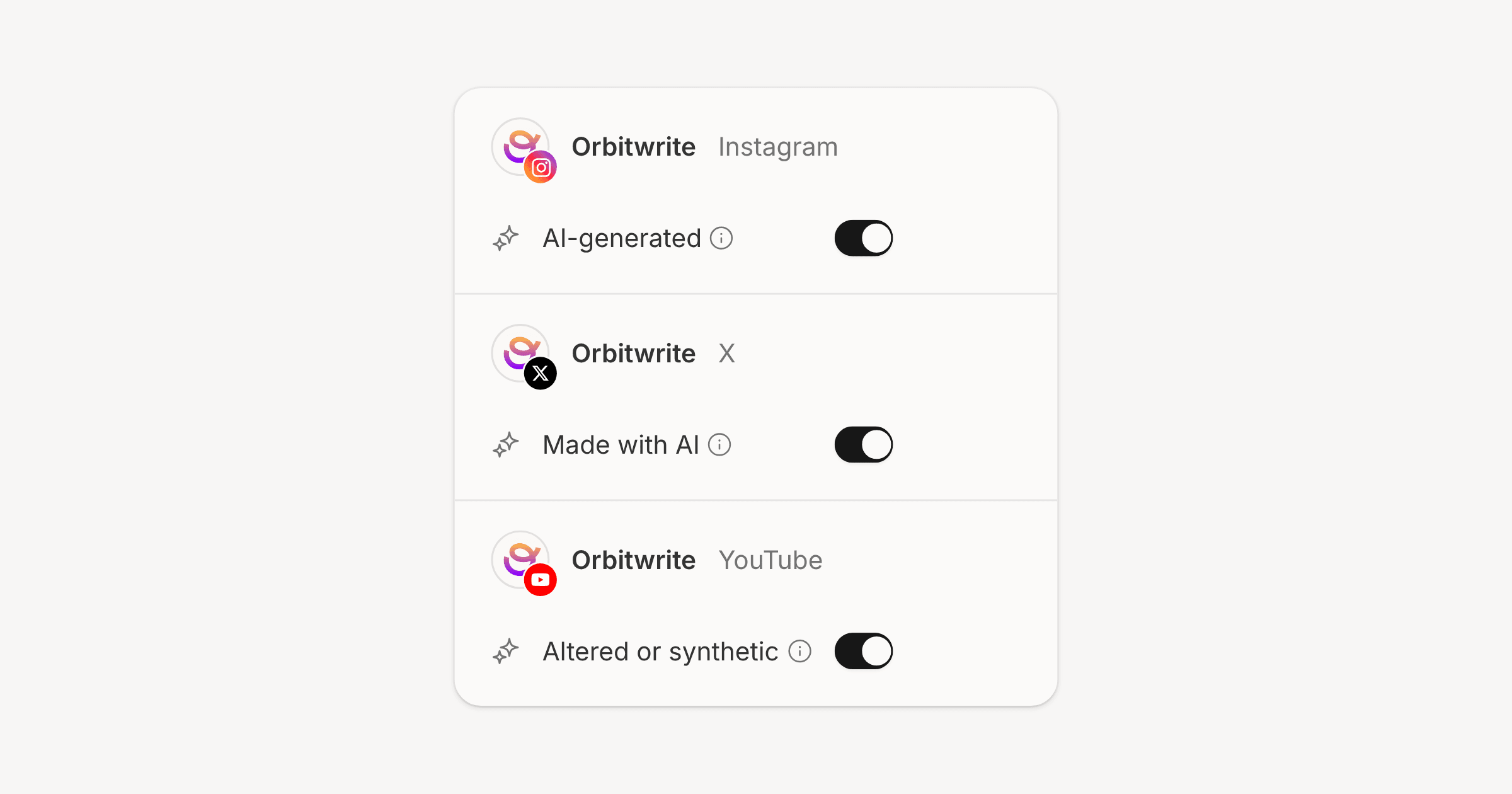 A post's options for Instagram, X and YouTube, each with its network's AI label switched on: AI-generated, Made with AI, and Altered or synthetic