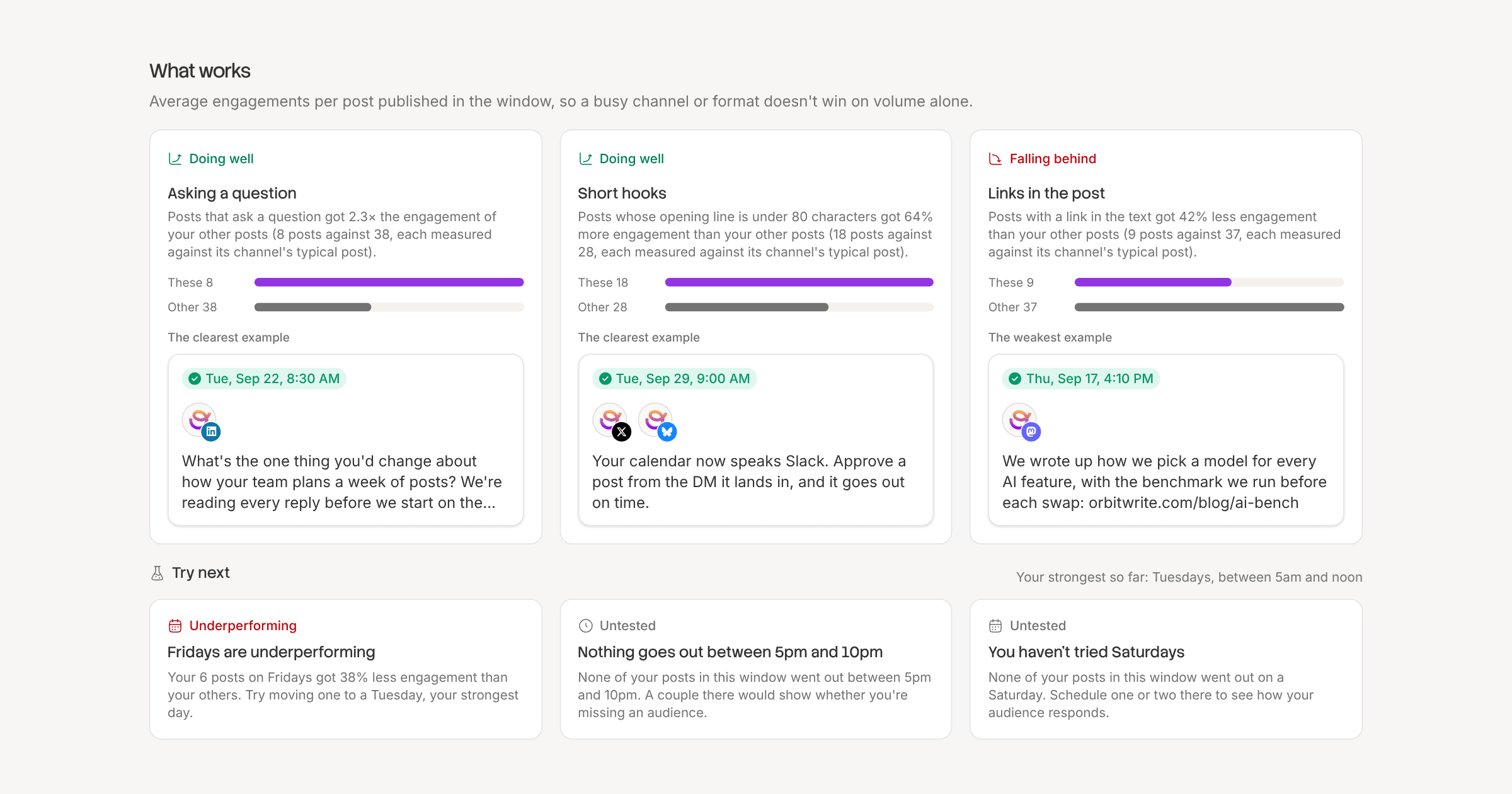 What works: the patterns doing well and falling behind, each with an example post, and timing to try next