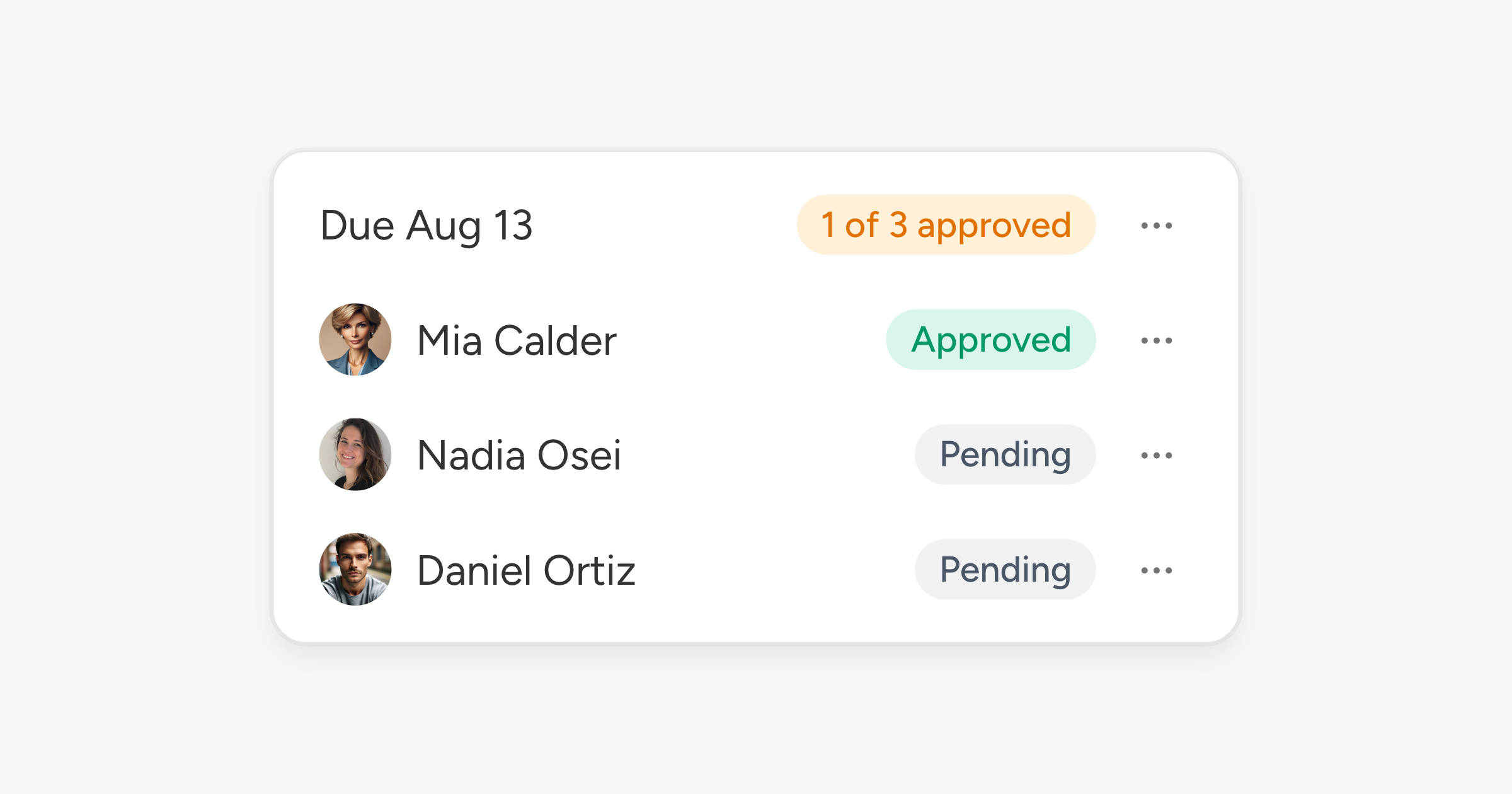 A post out for review, with its due date, progress and the three reviewers it is waiting on