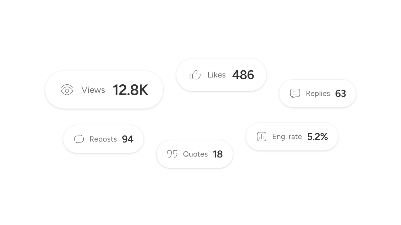 The counters Threads reports for a post: views, likes, replies, reposts, quotes and engagement rate